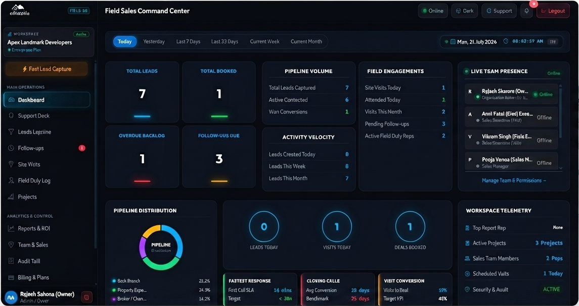 eStateWa Real Estate Sales Command Center